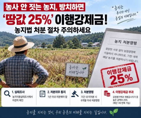 농사 안 짓는 농지, 방치하면 ‘땅값 25%’ 이행강제금…농지법 처분 절차 주의