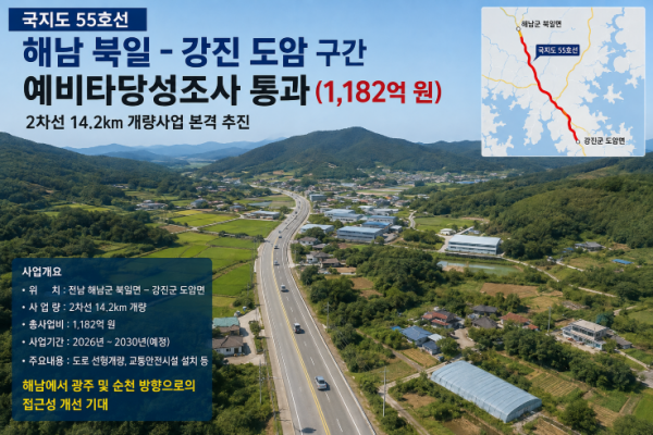 해남 북일~강진 도암 국지도 55호선 예타 통과…1,182억 투입 14.2㎞ 개량